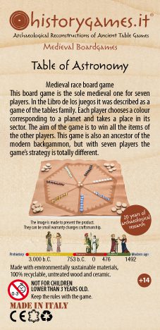 Table of Astronomy